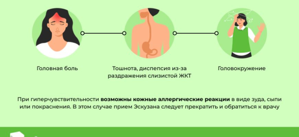 Как принимать Эскузан при простатите у мужчин, эффективность