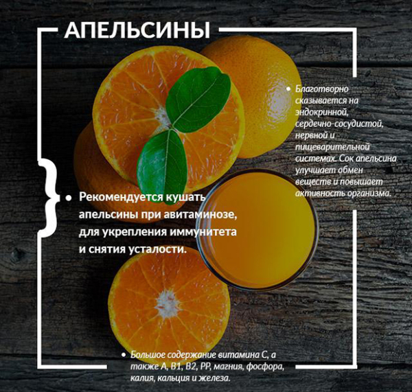 Влияние апельсина на здоровье мужчин: польза и вред, включая влияние на потенцию