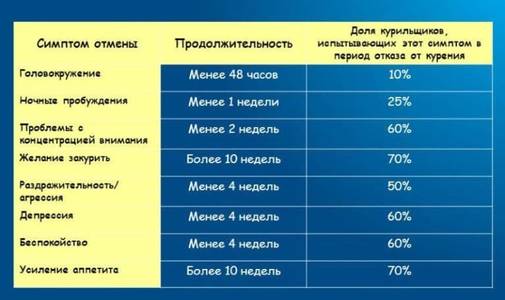 Как долго восстанавливается потенция после отказа от курения?