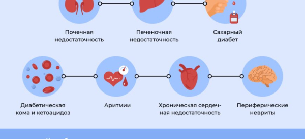Кокарбоксилаза: назначение и применение в медицине