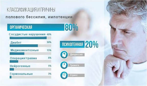 Как увеличить приток крови к пенису &mdash; надежные методы для мужчин