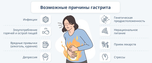 Температура при гастрите