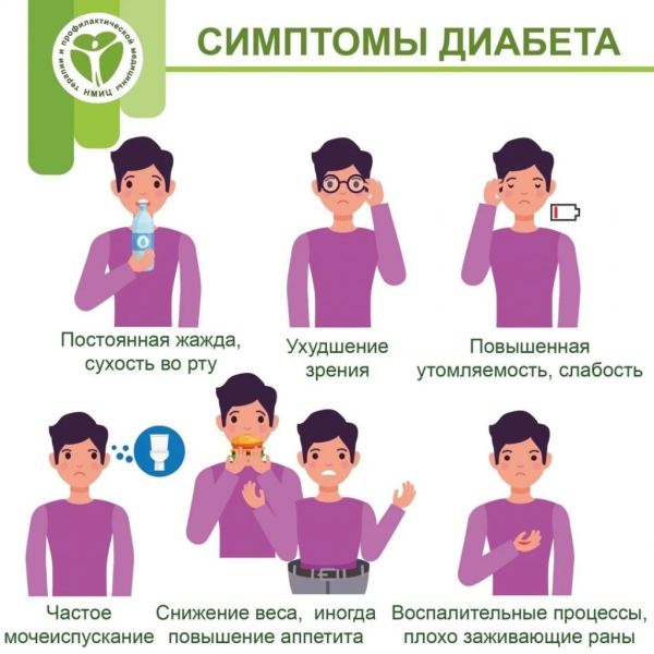 Первые признаки сахарного диабета у женщин, симптомы после 50 лет