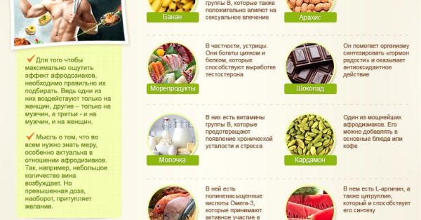 Цитруллин &ndash; как правильно принимать для стабильной эрекции