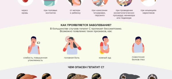 Как проявляется гепатит С и через сколько дней