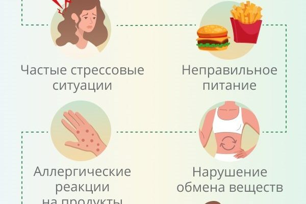 Температура при гастрите