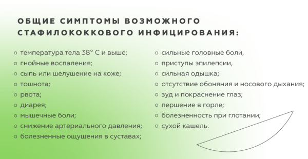 Стафилококк золотистый ауреус &mdash; симптомы и лечение
