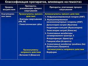 Афобазол и потенция: влияет ли прием на мужскую силу и как