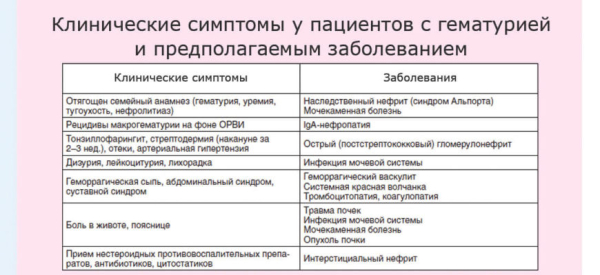 Основные причины появления красной мочи у мужчин, как устранить