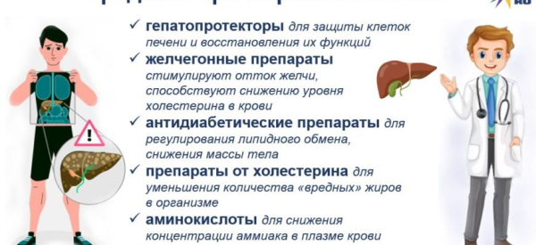 Лечение жирового гепатоза печени при сахарном диабете: эффективные способы