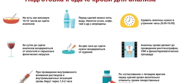 Лейкоцитоз: причины, норма и патология