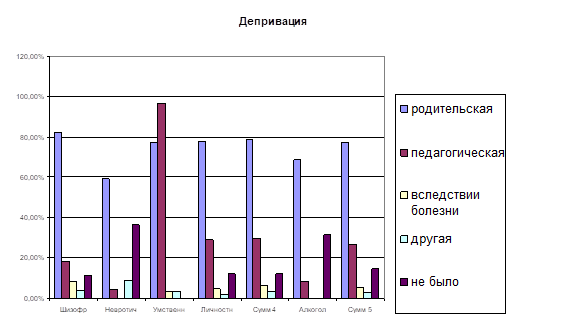 Психогенная реакция: шок и угнетение после психической травмы