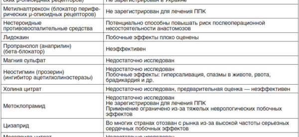 Парез кишечника: причины, симптомы, лечение, профилактика