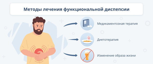 Диспепсия: причины, симптомы и методы лечения