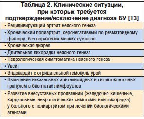 Болезнь Уиппла: причины, симптомы, диагностика и лечение