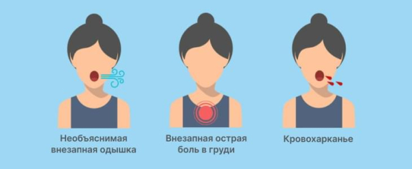 Легочная эмболия: причины, симптомы, диагностика и лечение