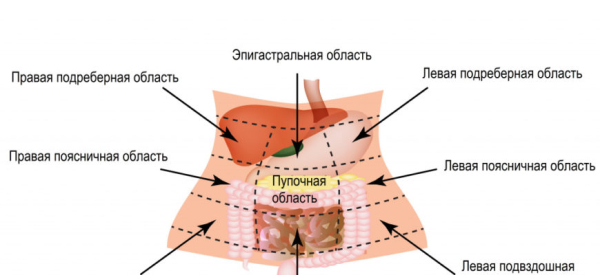 Перитонит: причины, симптомы, диагностика и лечение