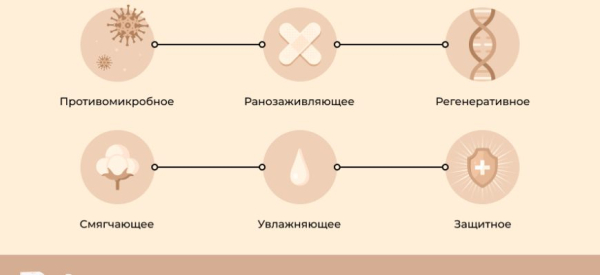 Вазелиновое масло: польза, вред, способы применения