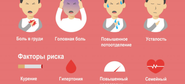 Стенокардия: причины, симптомы, первая помощь и лечение
