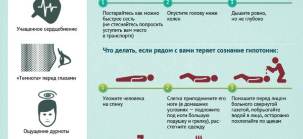 Чем опасна гипотония? Последствия болезни и профилактика