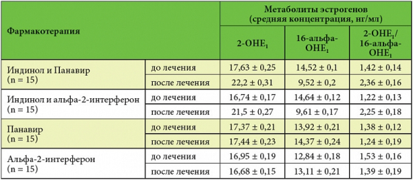Особенности ВПЧ 51 типа и методы лечения