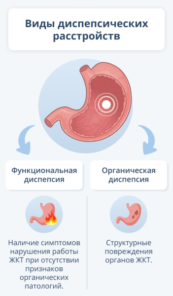 Диспепсия: причины, симптомы и методы лечения