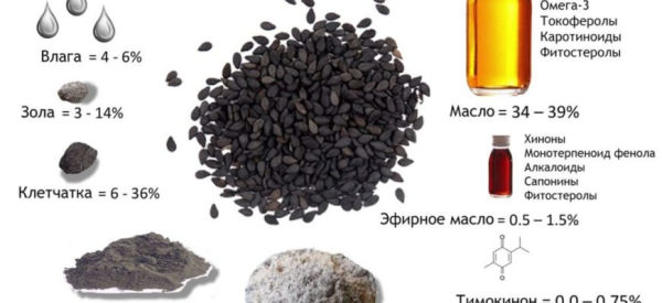 Как вывести папилломы с помощью масла черного тмина?