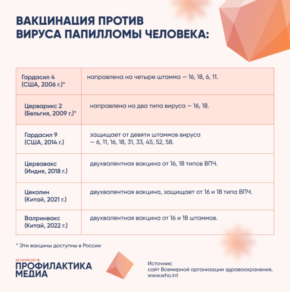 Передается ли вирус папилломы человека бытовым путем?