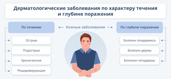 Медицинский портал Dermatologys.ru: заболевания и лечение