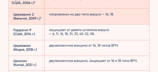 Папиллома 45 типа при беременности