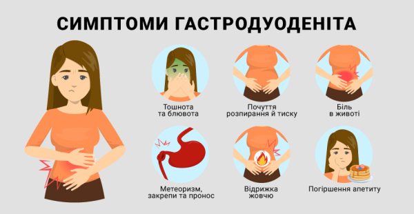 Гастродуоденит: причины, симптомы, лечение